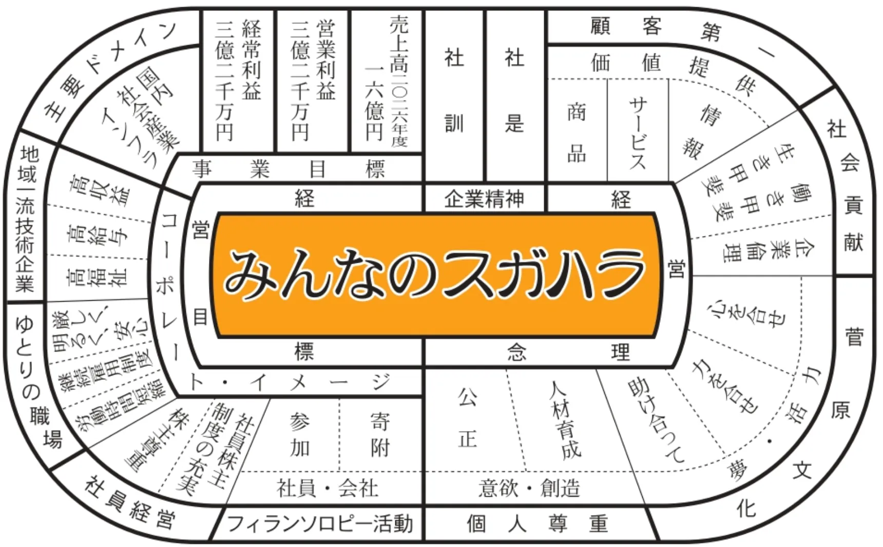 みんなの菅原